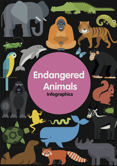 Animals and their Habitats