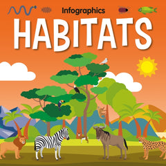 Animals and their Habitats