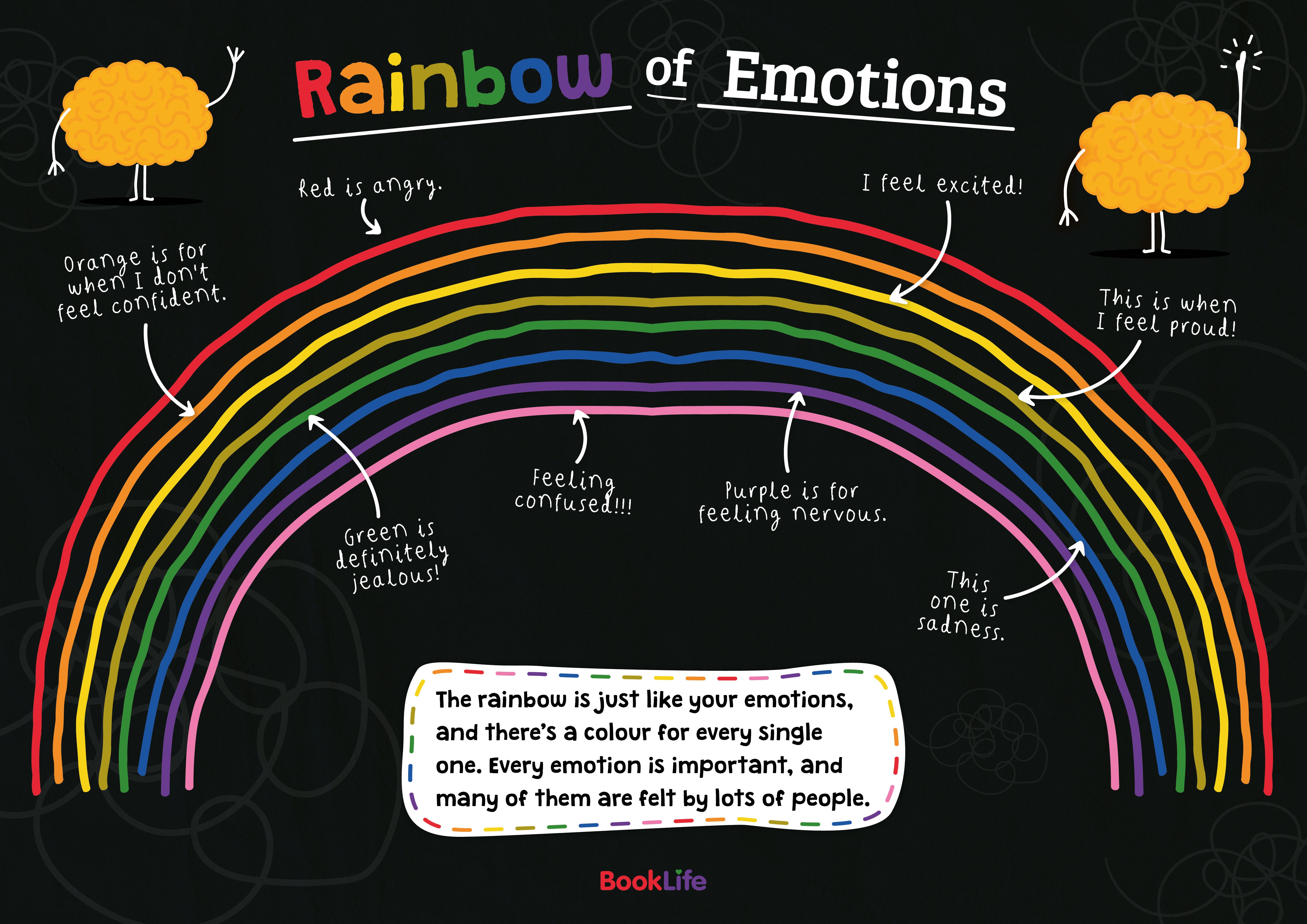 Rainbow of Emotions