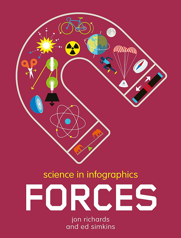 KS2 Forces and Motion