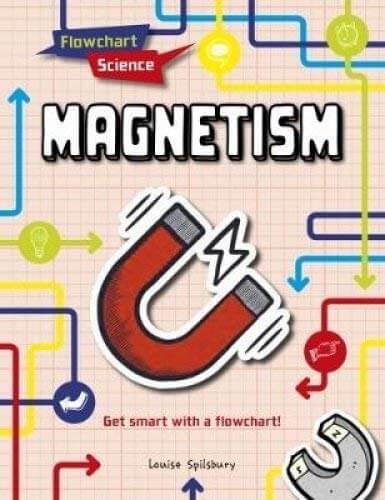 Electricity & Magnetism
