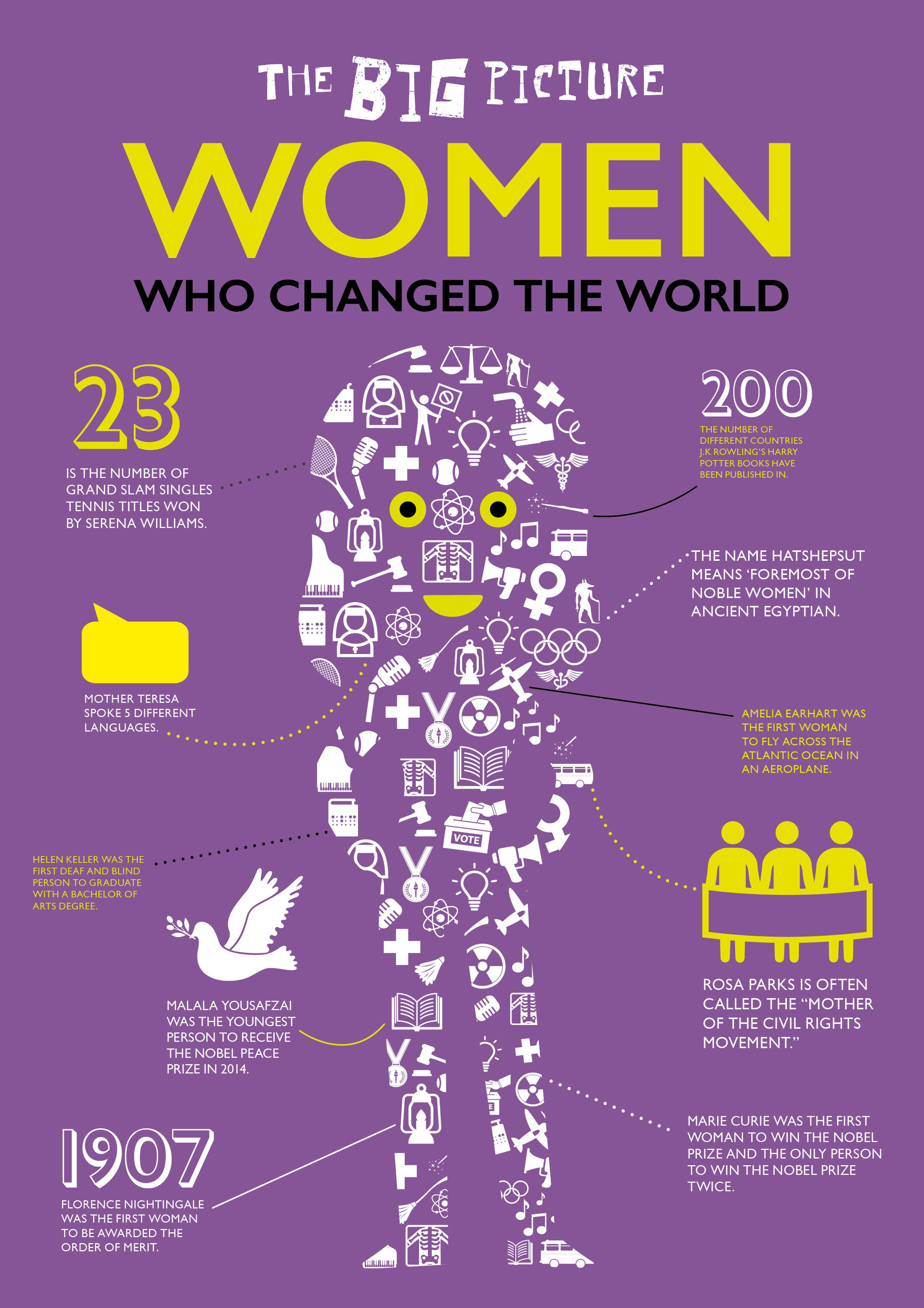 The Big Picture 4 Book Collection KS2 and KS3 by BookLife