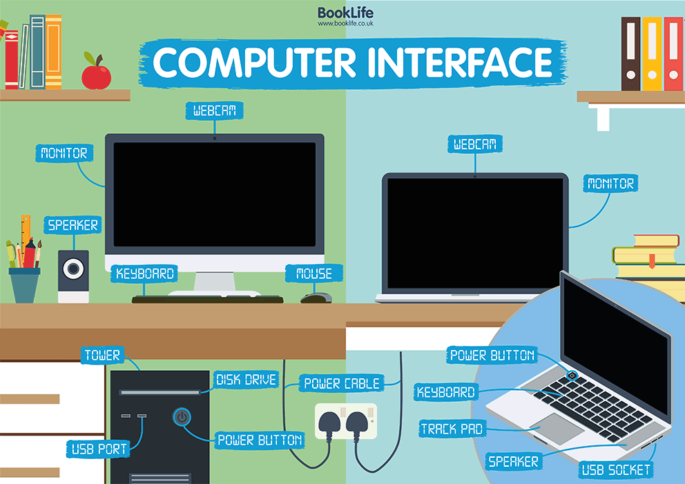 Parts Of A Computer Poster