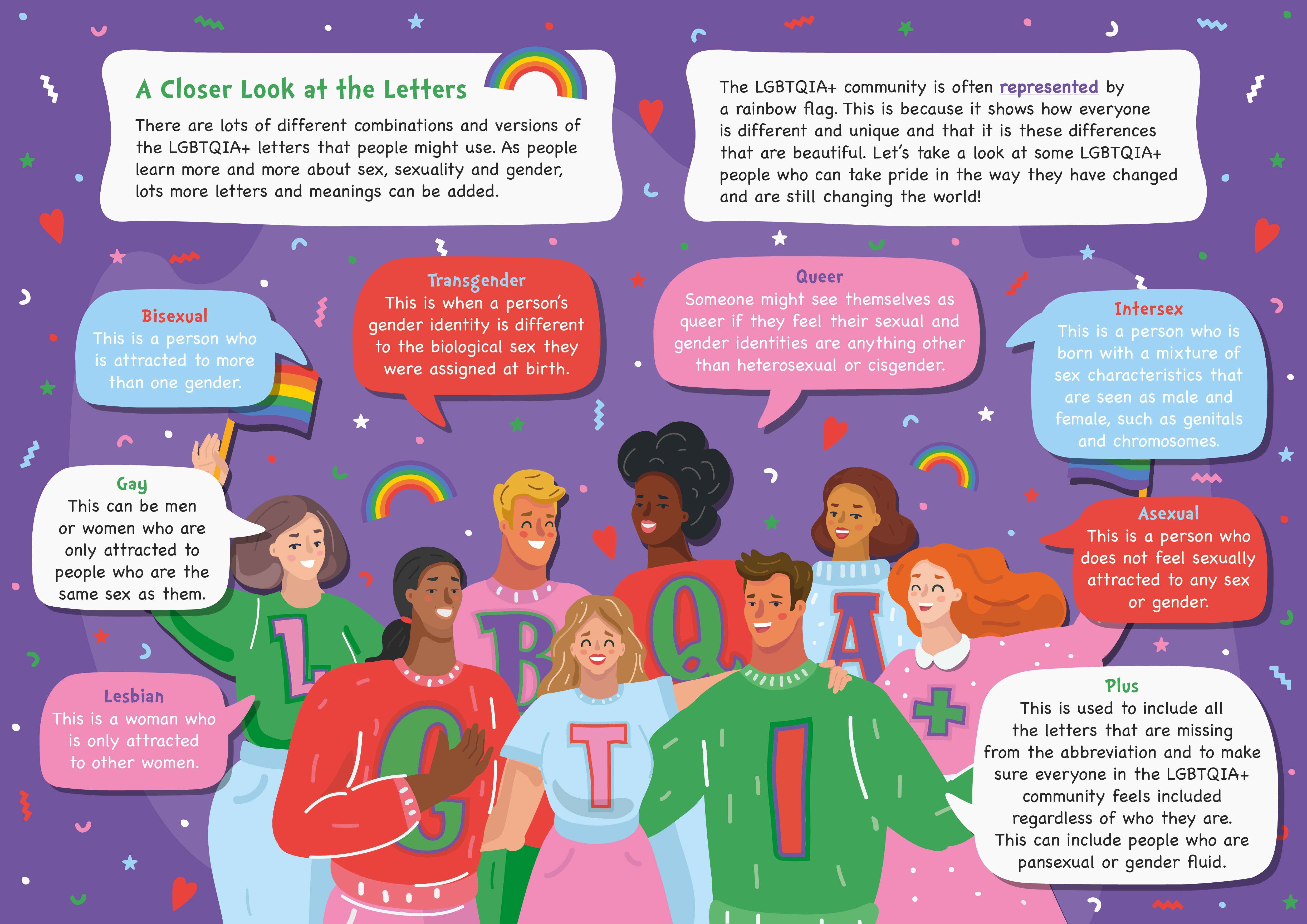 Pride Letters Poster