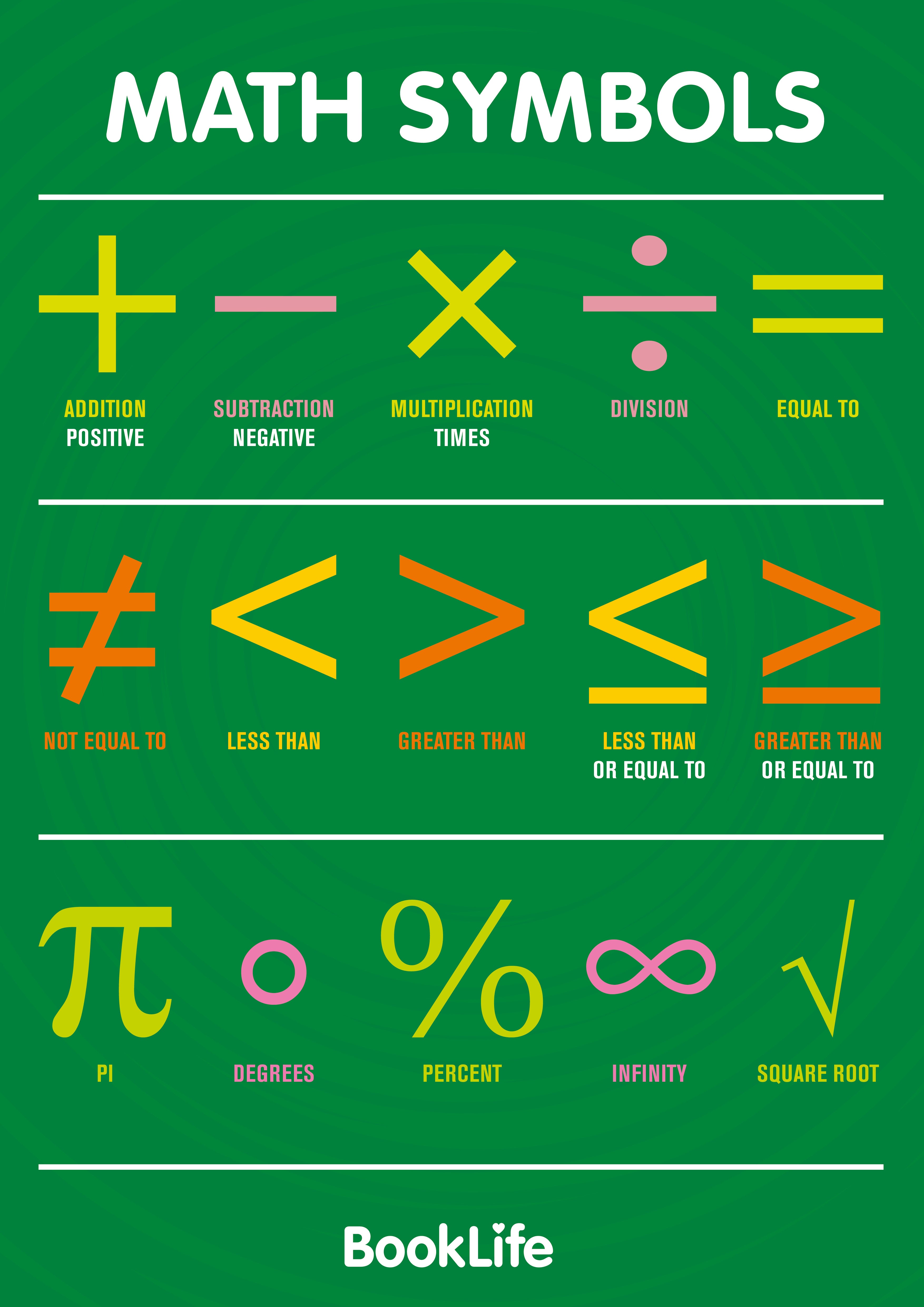 Free Math Symbols Poster by BookLife