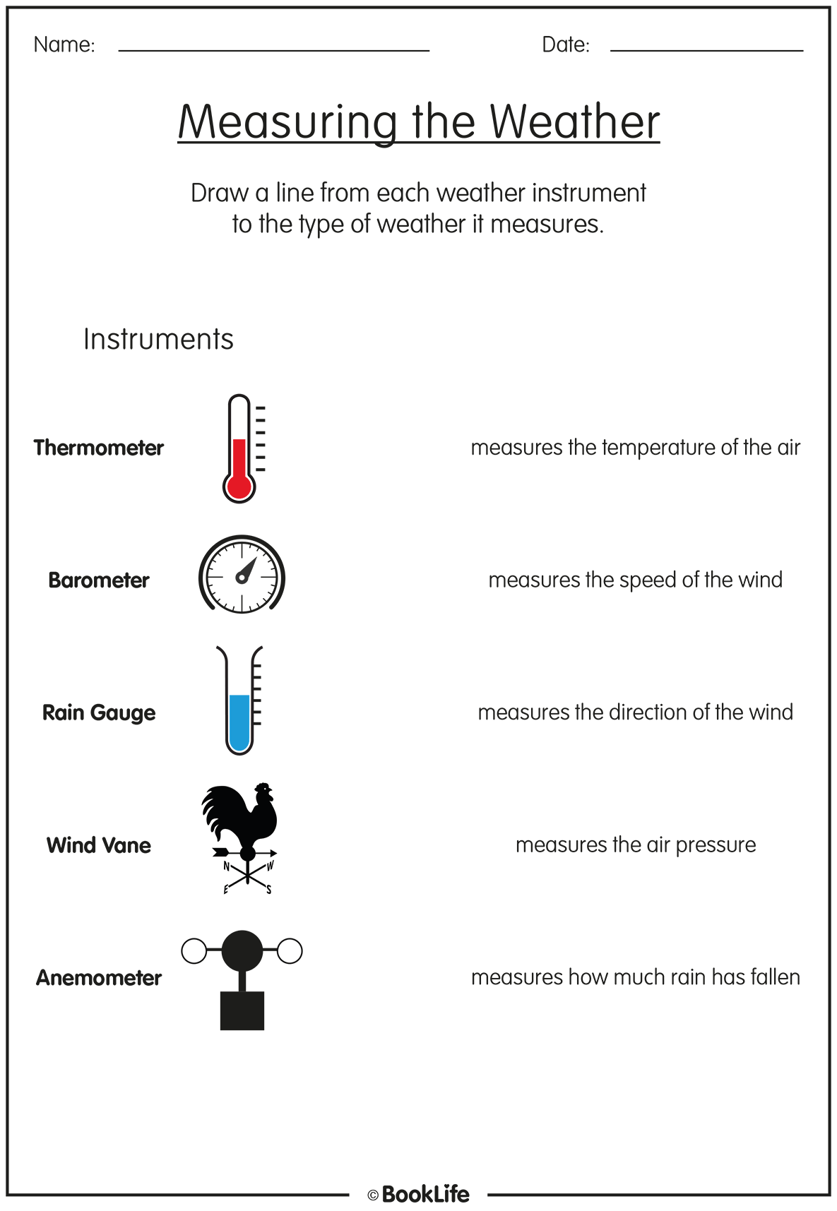 Measuring the Weather by BookLife