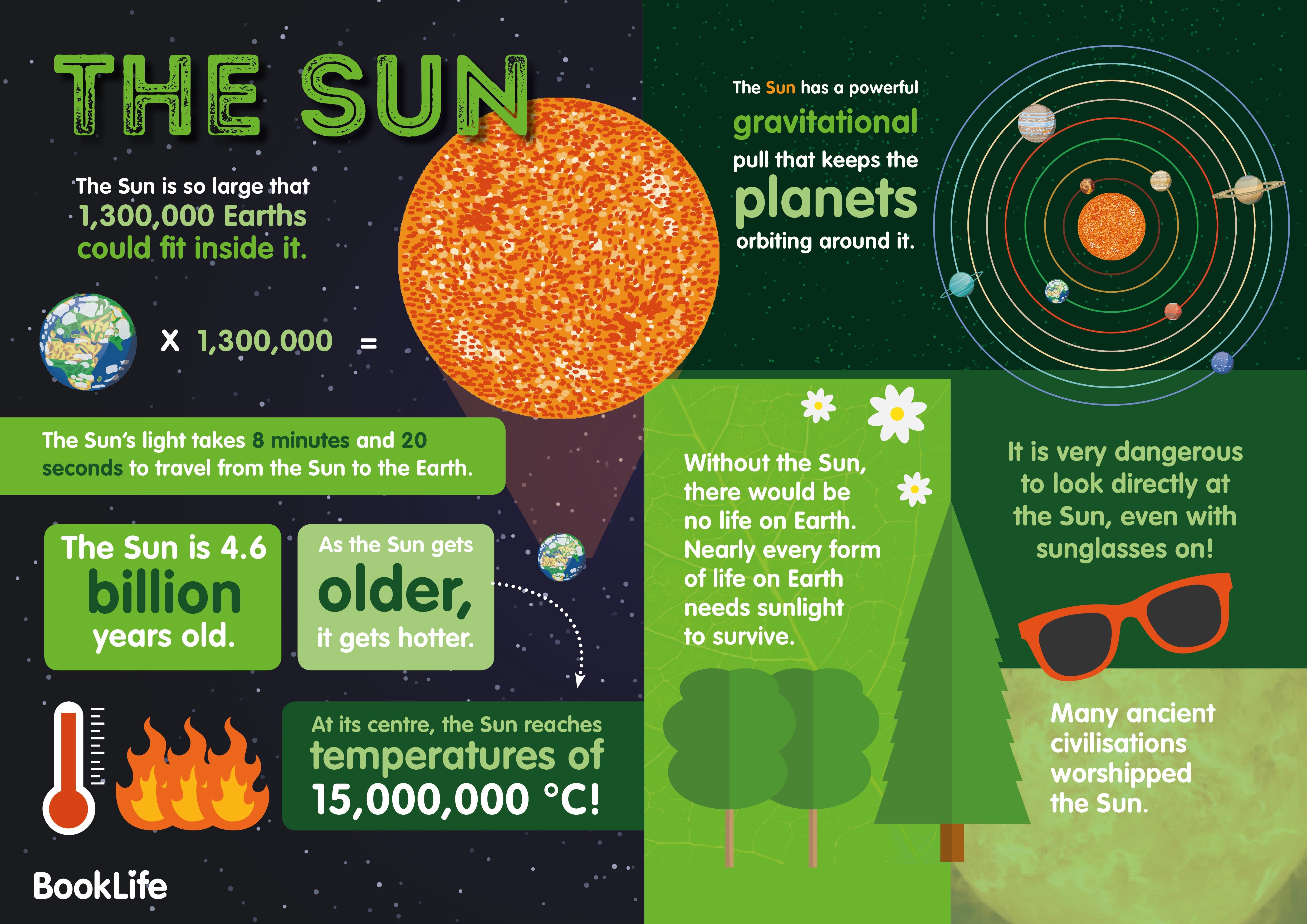 Free Sun Poster by BookLife