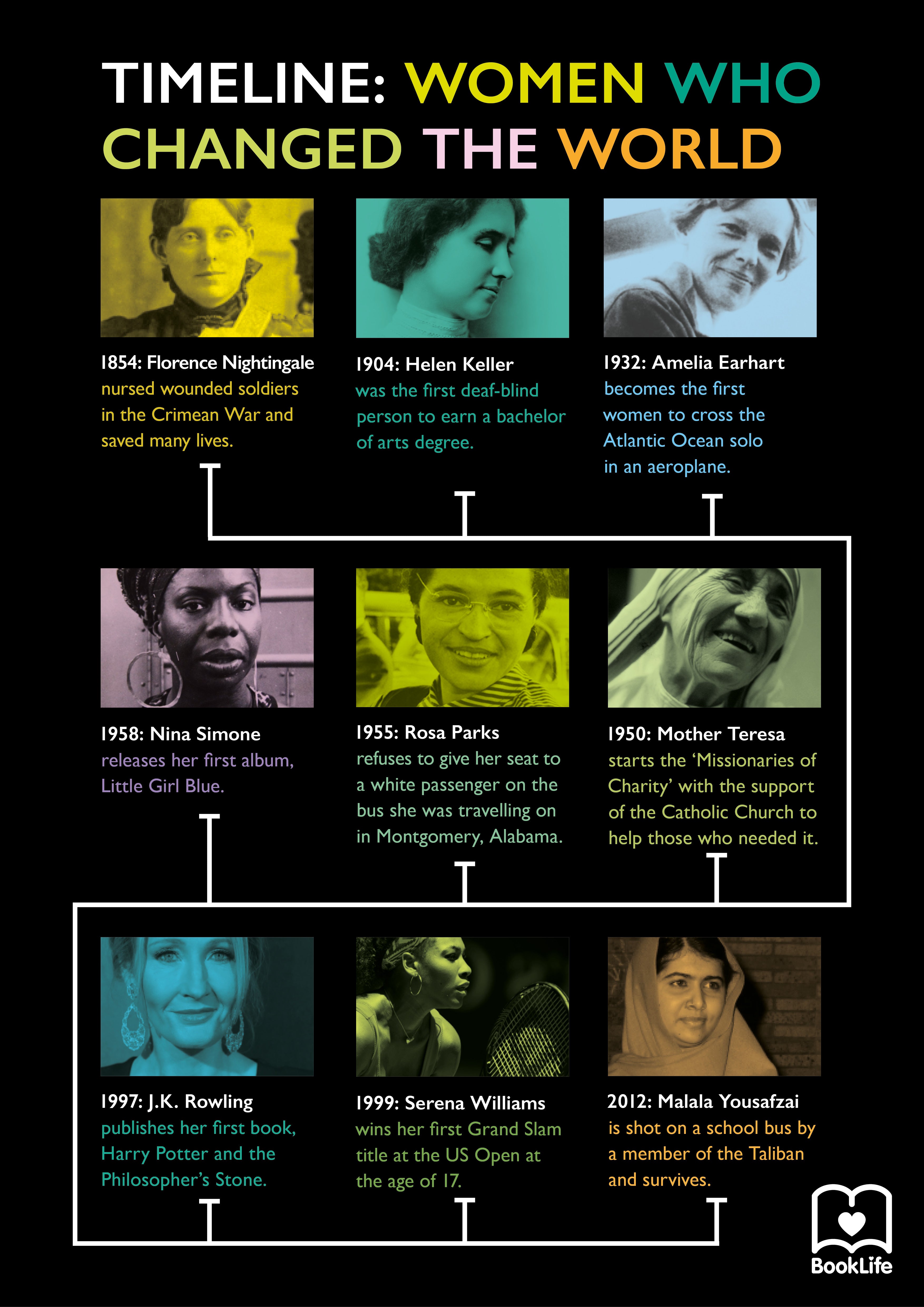 Free Women Who Changed the World Poster by BookLife