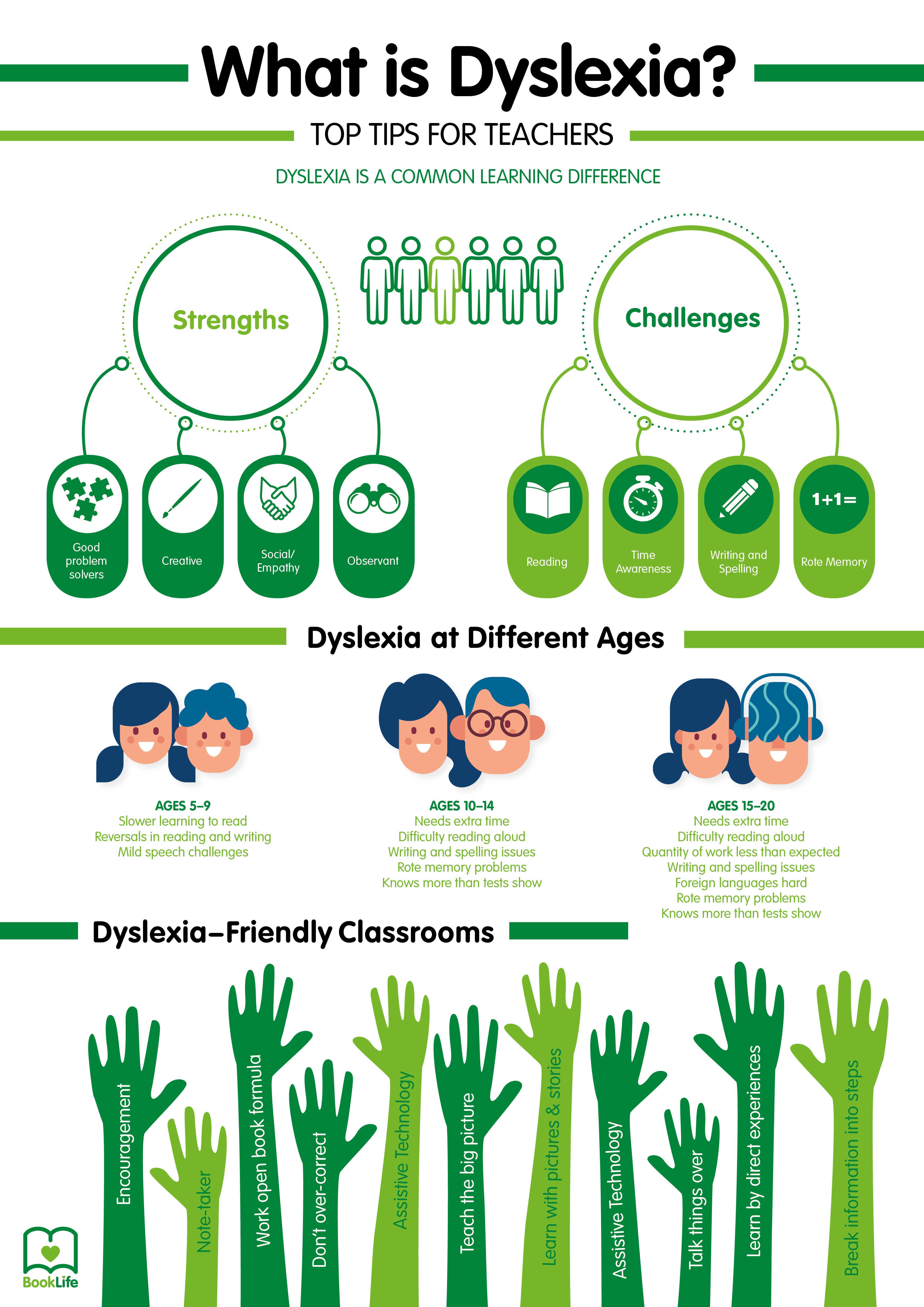 Free What is Dyslexia? Poster by BookLife