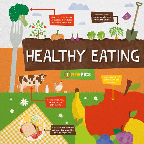 Healthy Living & Eating