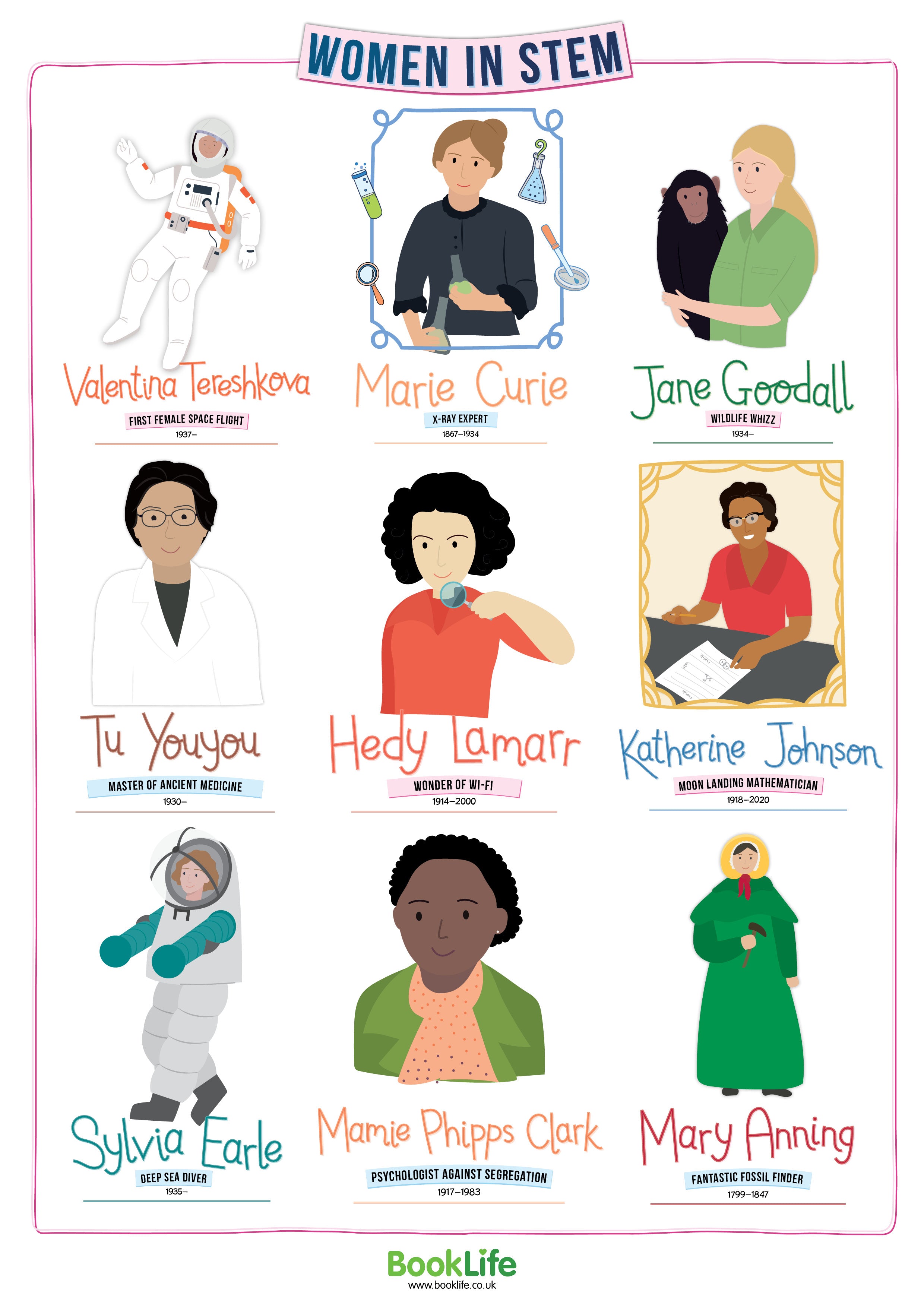 Women in STEM Poster