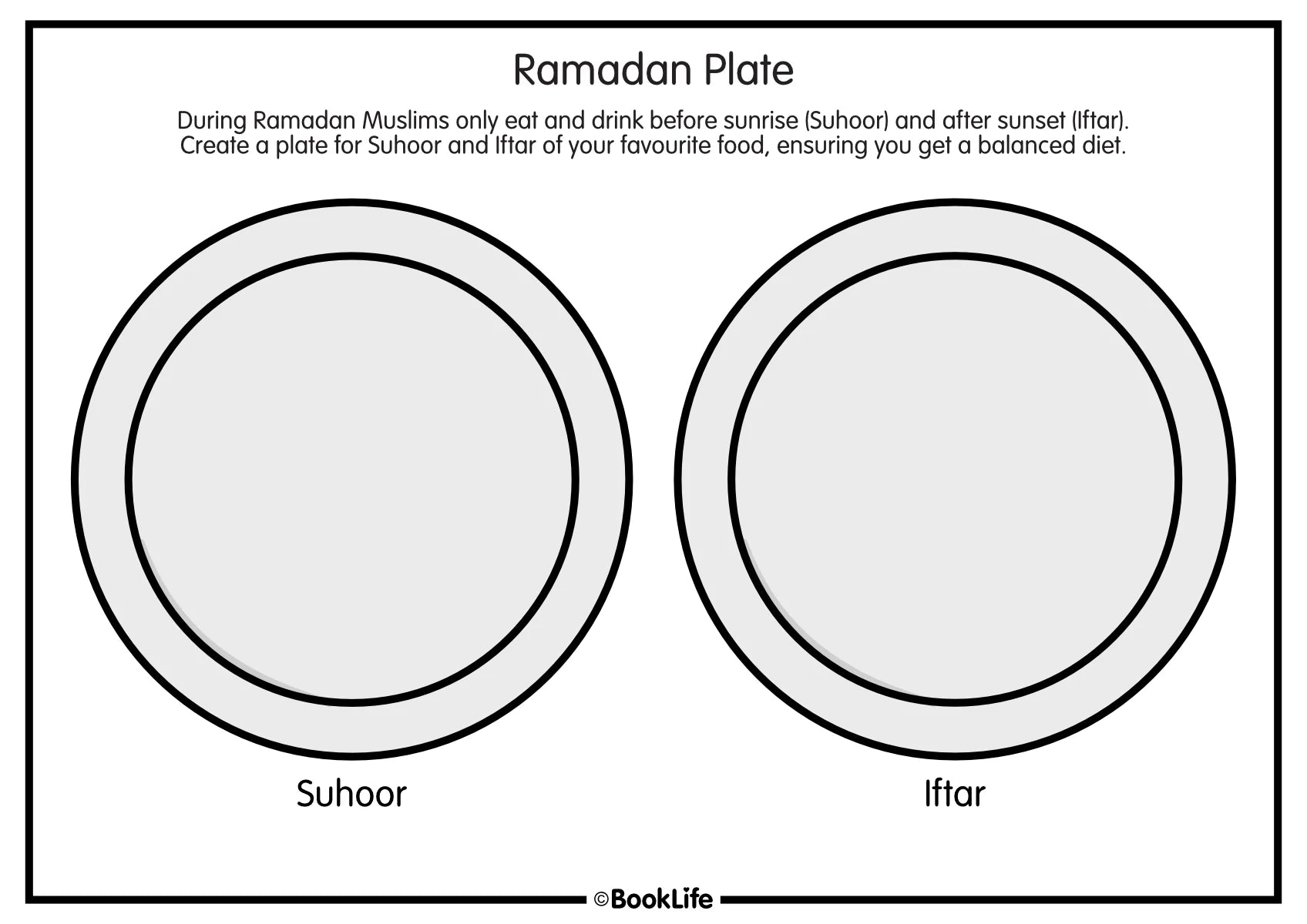 Ramadan Fasting Plate Activity