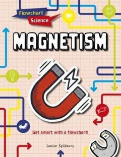 Electricity & Magnetism