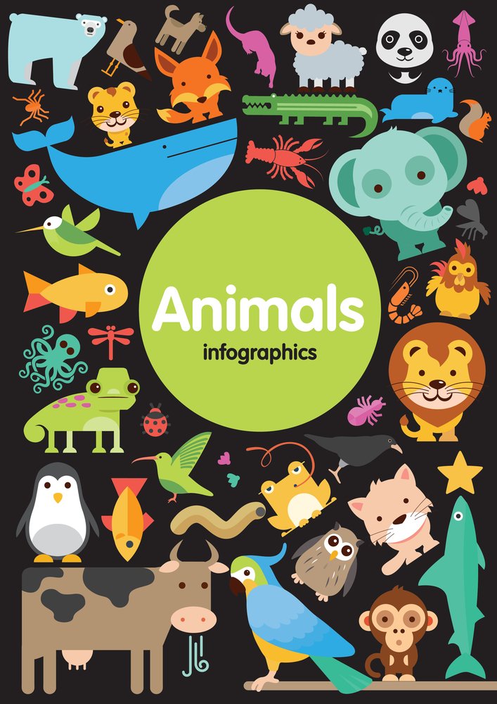 Animal Classification (10 Books)