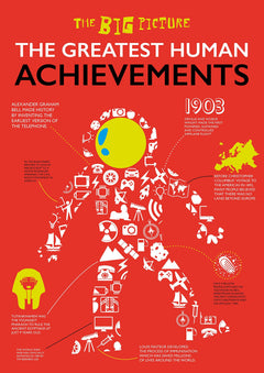 Significant People & Events