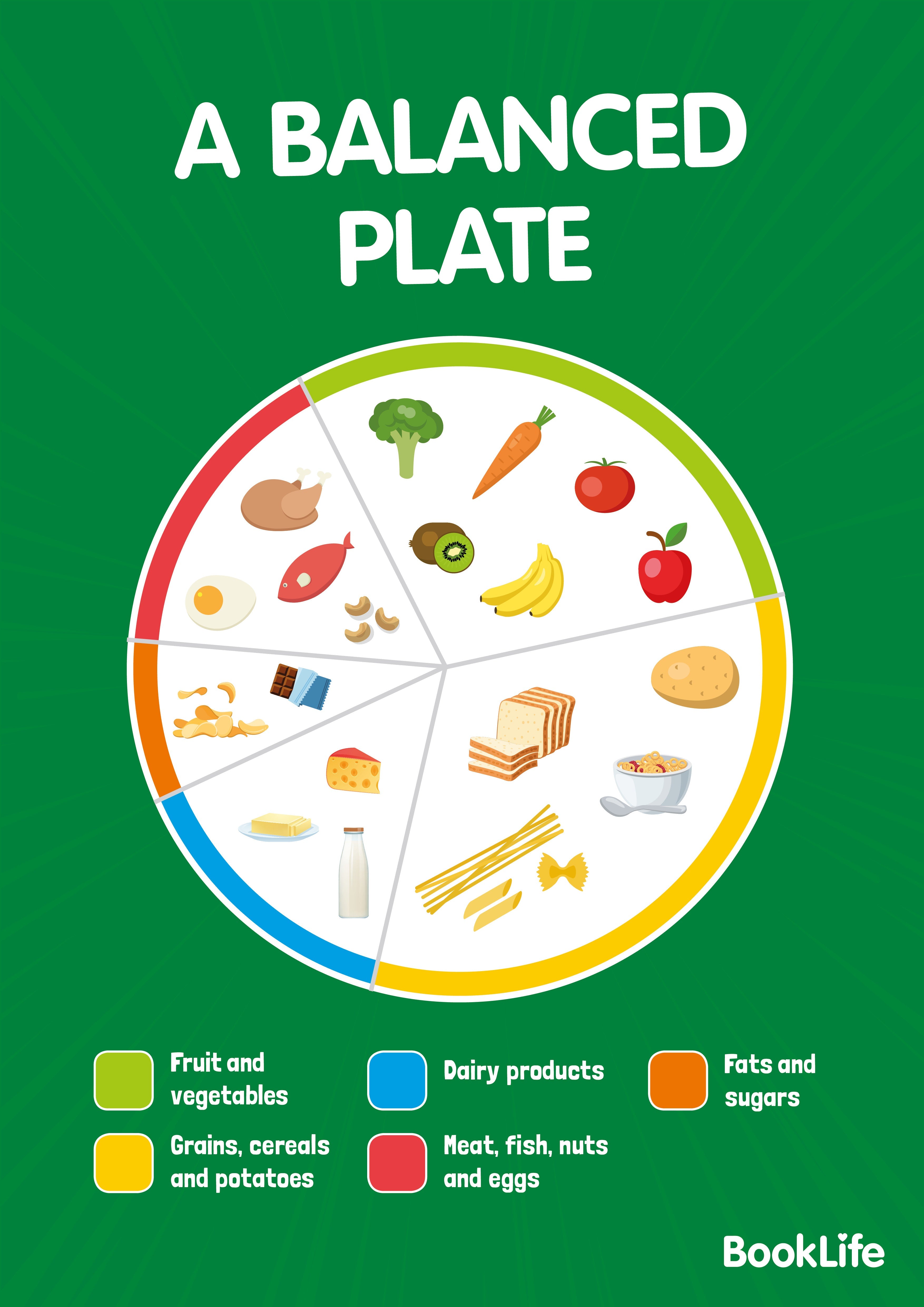 Free A Balanced Plate Poster by BookLife