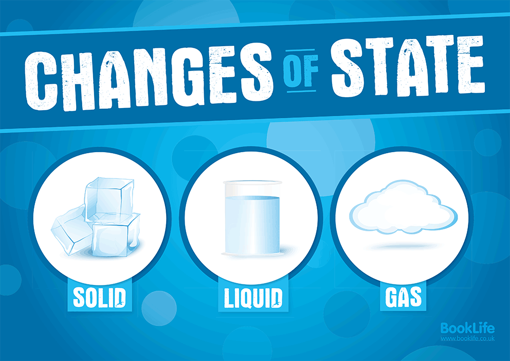 Changes of State Poster by BookLife