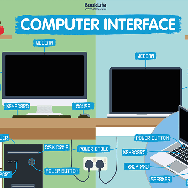 parts of a computer poster