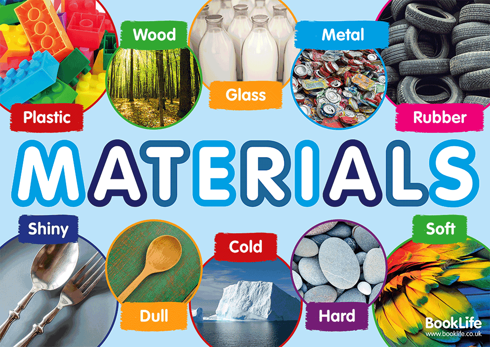 Types Of Poster Material at Matthew Wetzel blog