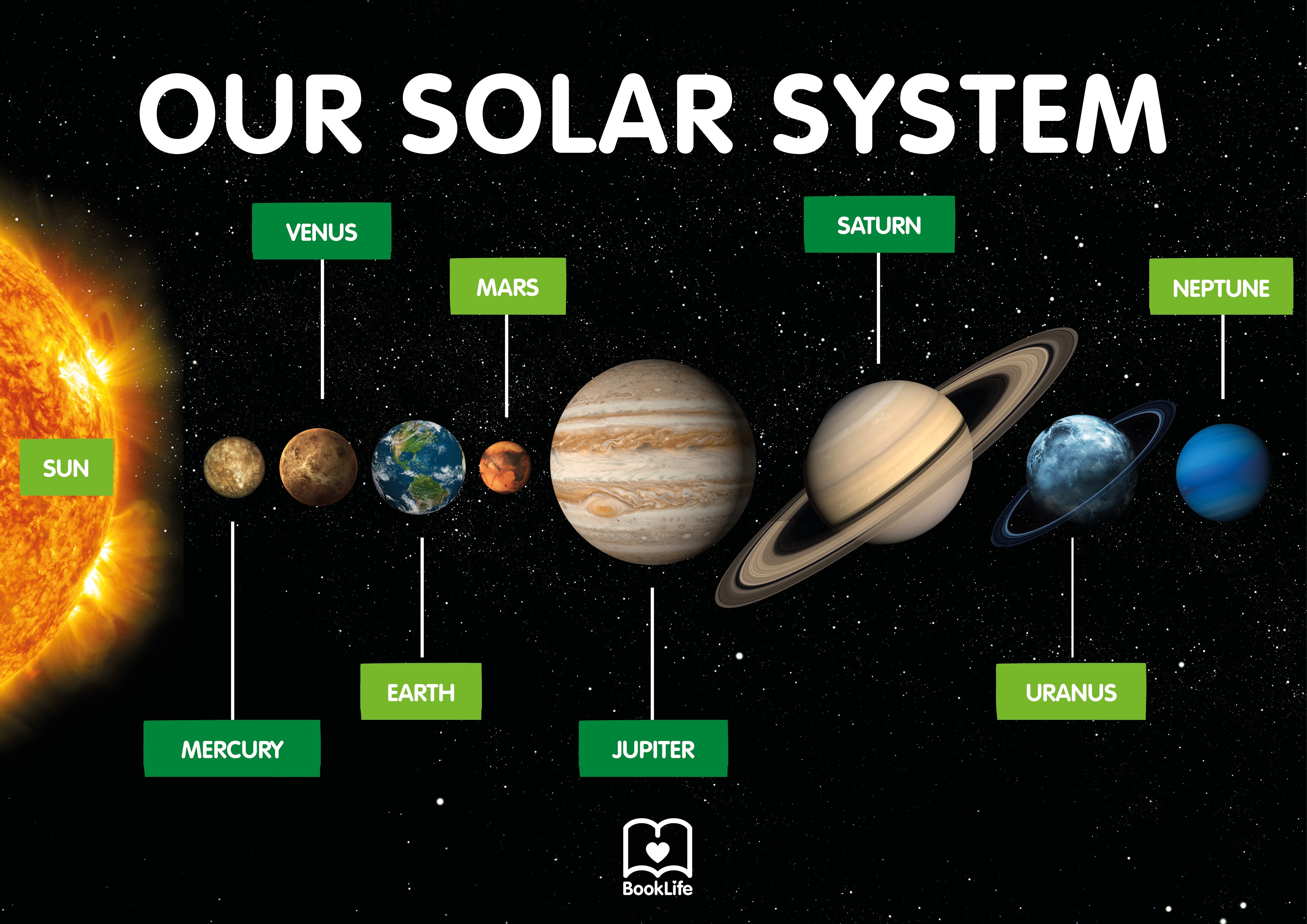 Free Our Solar System Poster by BookLife