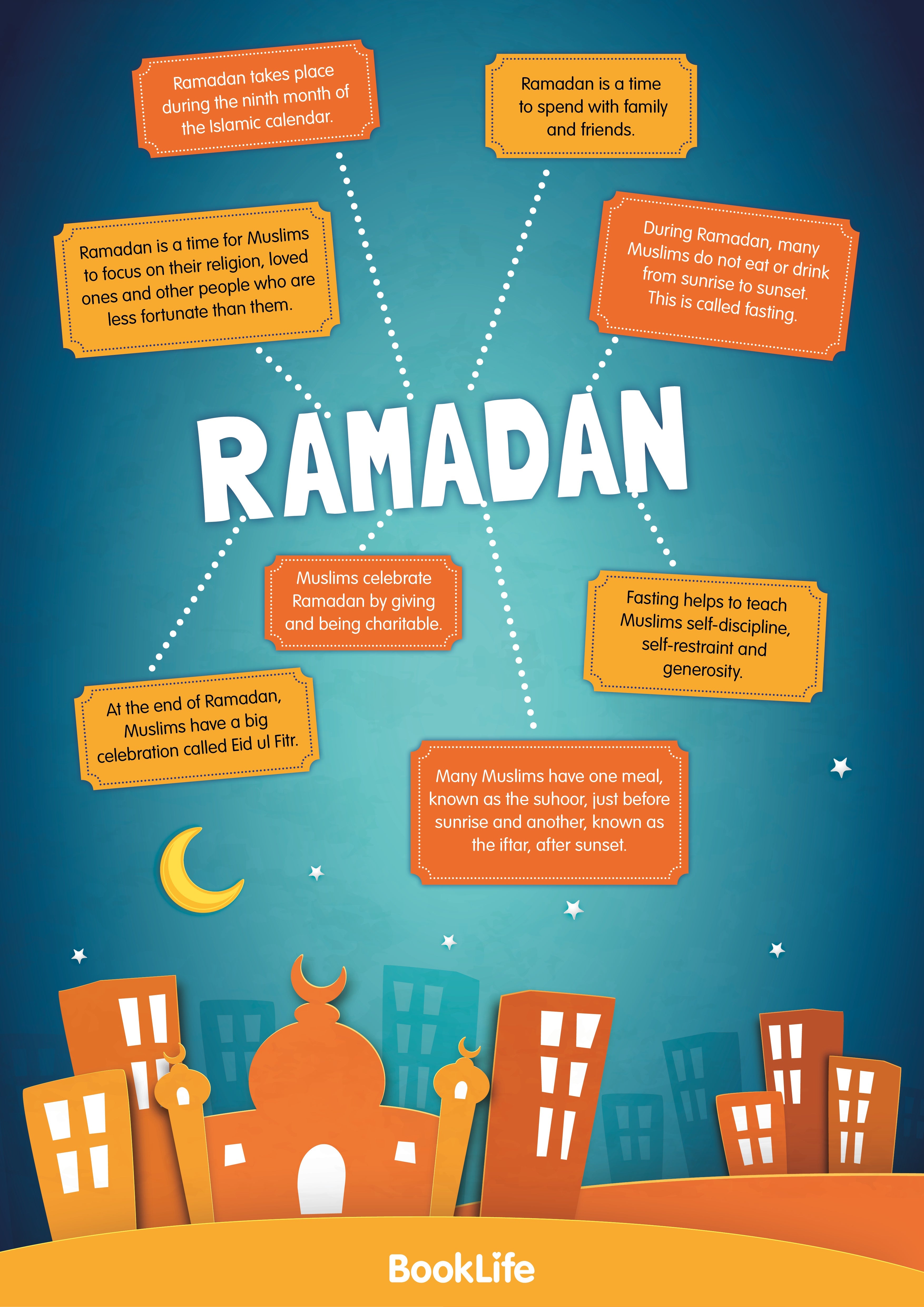 Free Ramadan Poster by BookLife