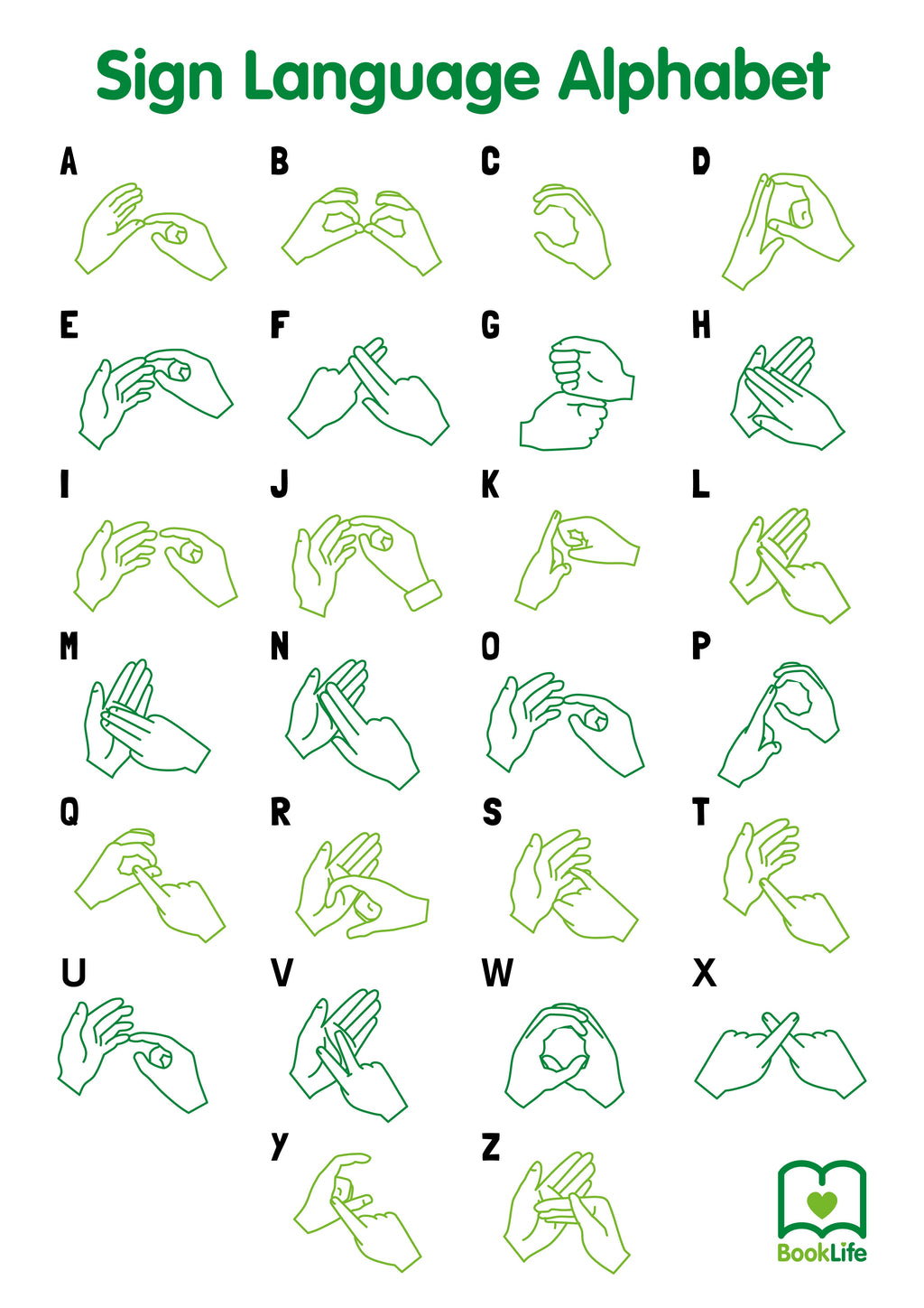 Poster Of Sign Language Alphabet at Orville Jock blog