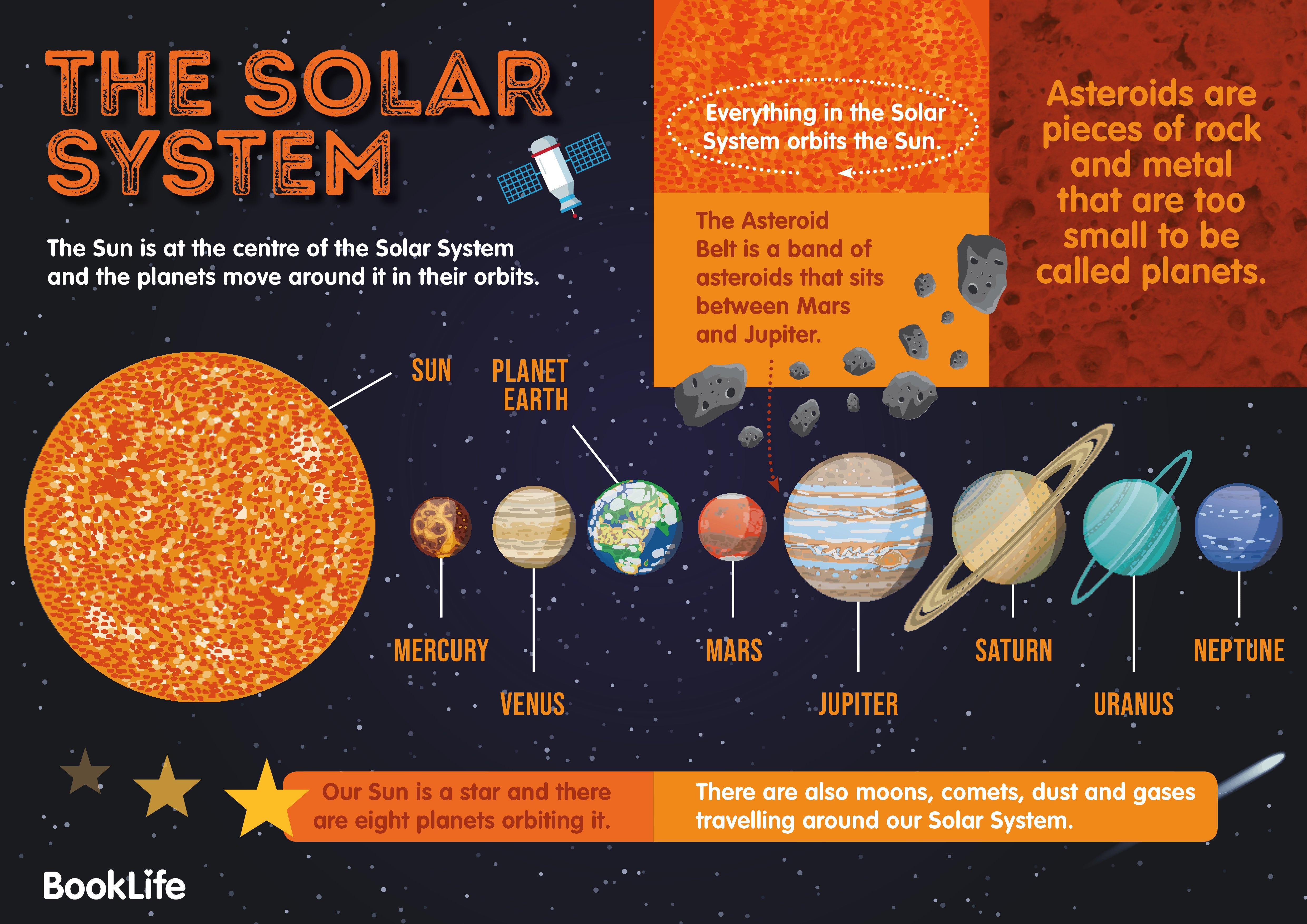 Free Solar System Poster by BookLife