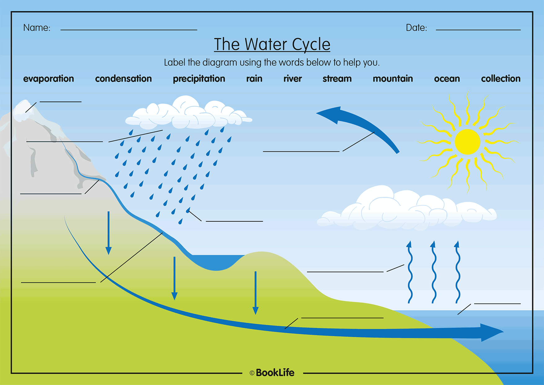The Water Cycle by BookLife
