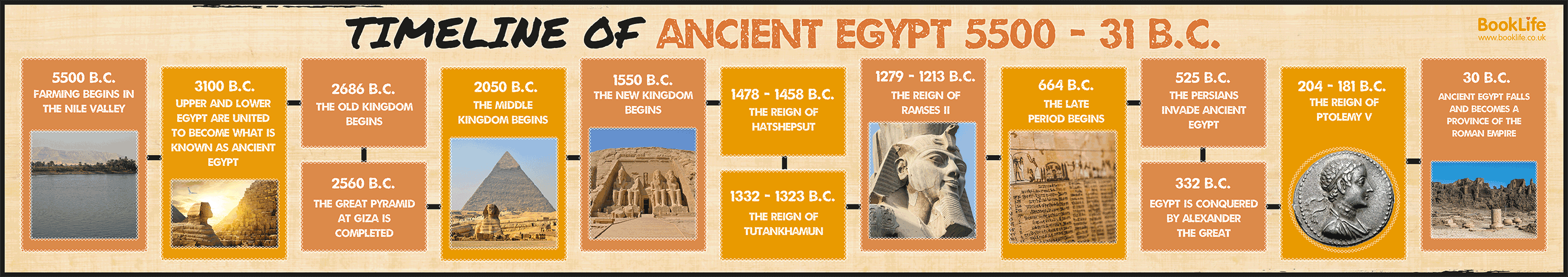 Timeline of Ancient Egypt by BookLife
