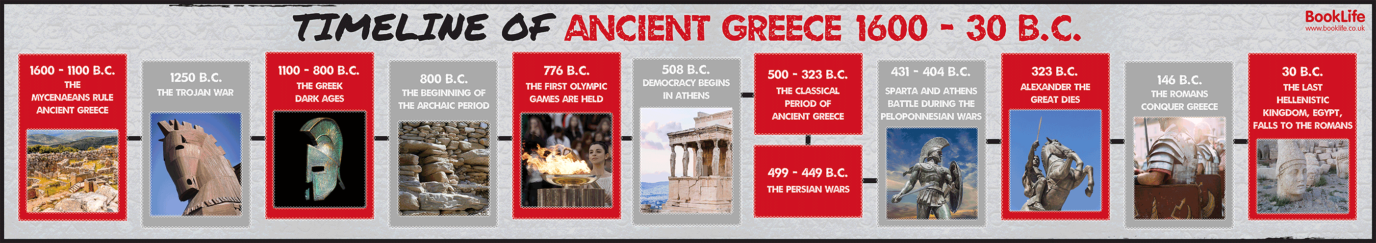 Timeline of Ancient Greece by BookLife