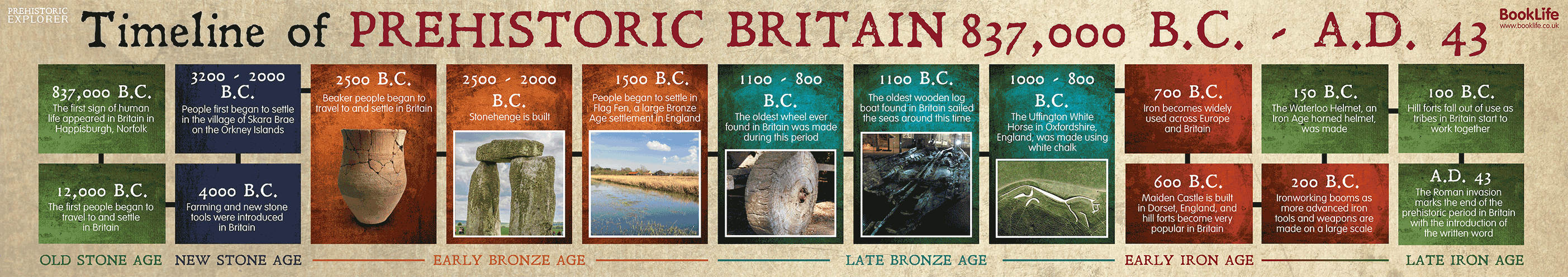 Timeline of Prehistoric Britain Poster by BookLife