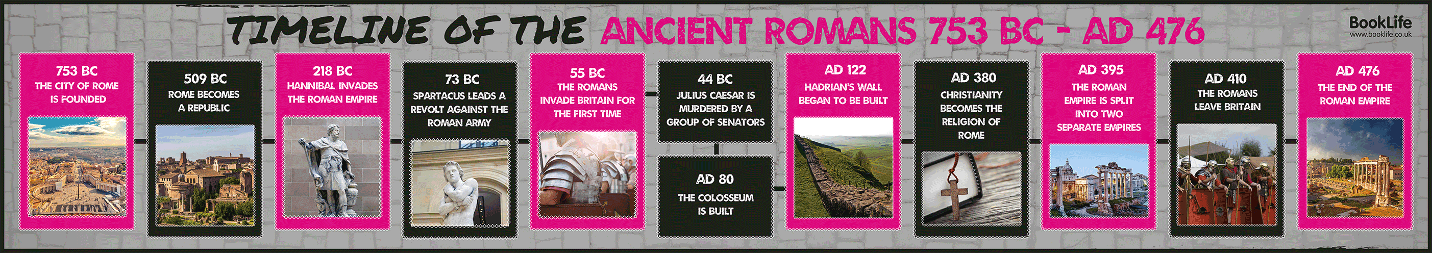Timeline Ancient Rome Poster by BookLife