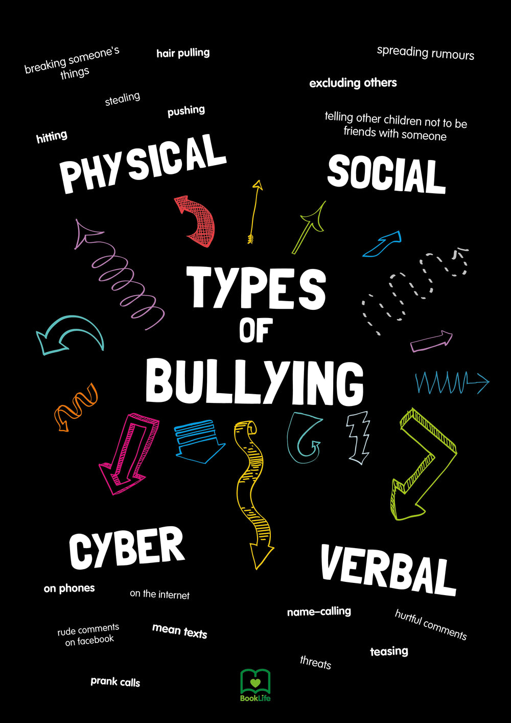 Free Types of Bullying Poster | BookLife